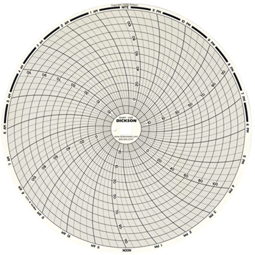 Graphiques de rechange de 8" Nia-Chem Ltd.