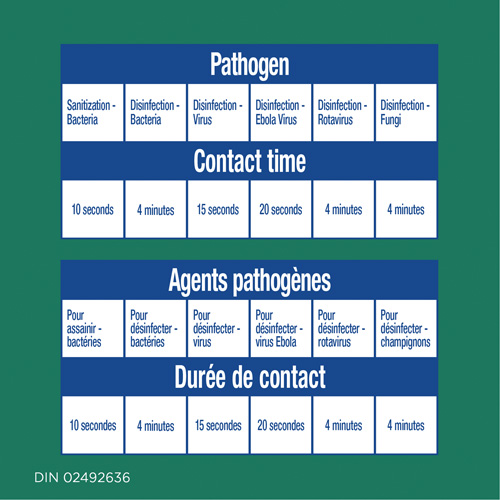 Lingettes d&eacute;sinfectantes, 75 lingettes Nia-Chem Ltd.