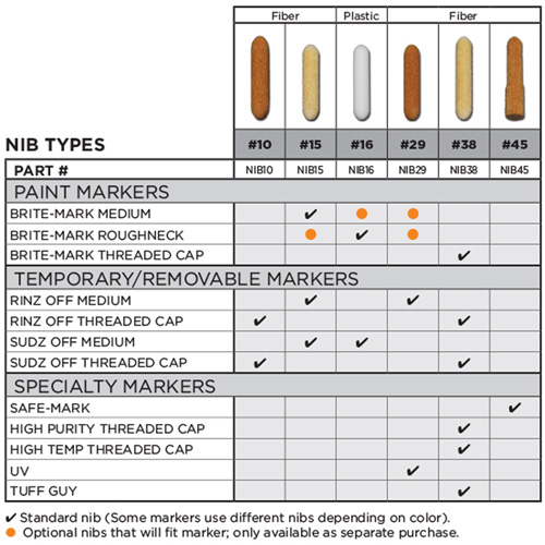 Replacement Nib #15 Nia-Chem Ltd.