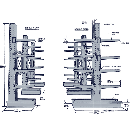 Cantilever Column, Double, 4" W x 10' H Nia-Chem Ltd.