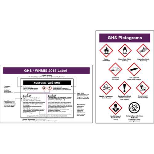 GHS/WHMIS 2015 Wallet Card Nia-Chem Ltd.