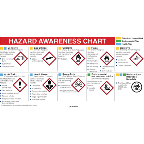 Mini MSDS Chart- English Nia-Chem Ltd.