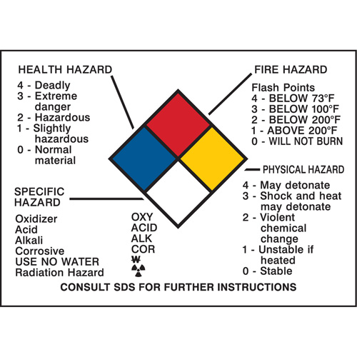 Panneau des renseignements sur les dangers Nia-Chem Ltd.