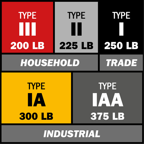 &eacute;chelle coulissante BuildMan, Cap 300 lb, 32' h, Calibre 1A Nia-Chem Ltd.