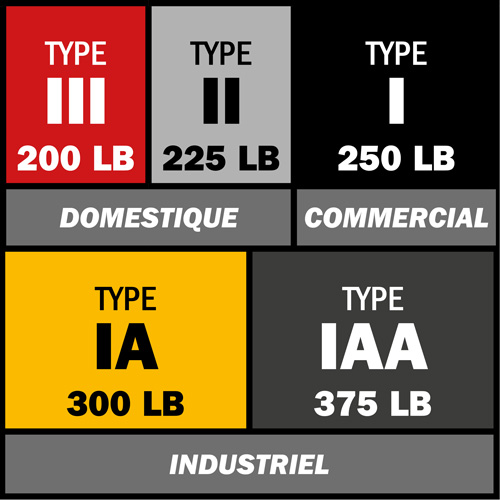 &eacute;chelle coulissante BuildMan, Cap 300 lb, 32' h, Calibre 1A Nia-Chem Ltd.