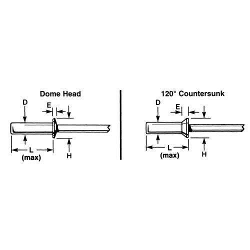 Blind Rivet Open End - 1000 pack, Dome Head, 3/32" Dia. x 0.240" L, Aluminum Mandrel Nia-Chem Ltd.