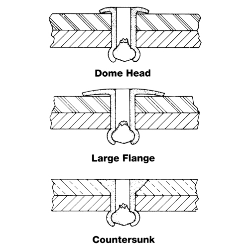 Blind Rivet Open End - 1000 pack, Dome Head, 3/32" Dia. x 0.240" L, Aluminum Mandrel Nia-Chem Ltd.