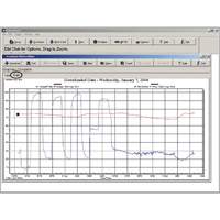 Software with Download Cable HN145 | Nia-Chem Ltd.