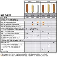 Replacement Nib #15 Nia-Chem Ltd.