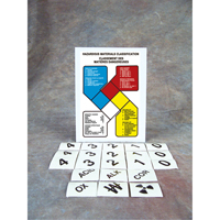 Safety Sign: Hazardous Materials Classification Nia-Chem Ltd.