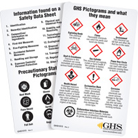 English WHMIS 2015 GHS Wallet Cards Nia-Chem Ltd.