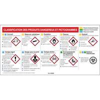 Mini MSDS Chart- French Nia-Chem Ltd.