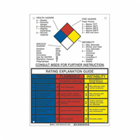 NFPA Rating Explanation Guide Sign SY079 | Nia-Chem Ltd.