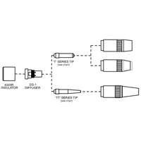 Tube-contact s&eacute;rie Centerfire Nia-Chem Ltd.